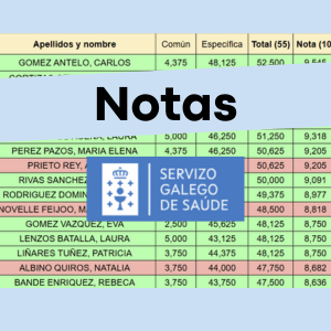 notas de las oposiciones de Técnico Superior en Dietética del SERGAS 2025